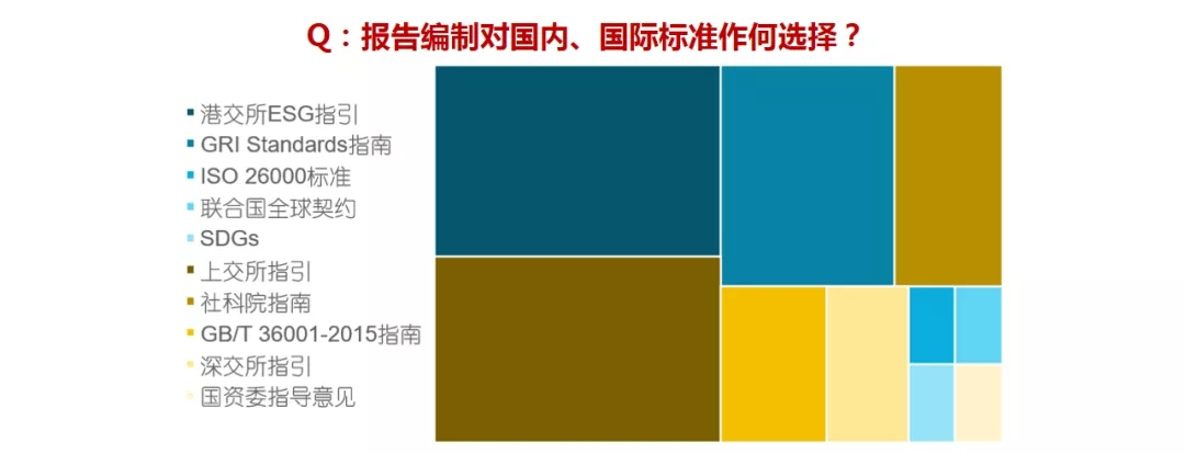 中国房地产企业社会责任报告（2019）大数据研究