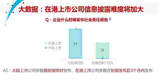 中国房地产企业社会责任报告（2019）大数据研究