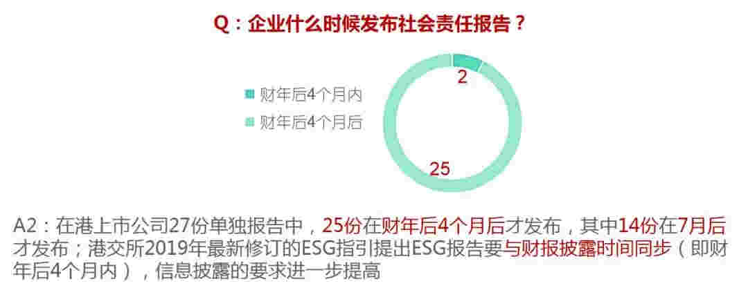 中国房地产企业社会责任报告（2019）大数据研究