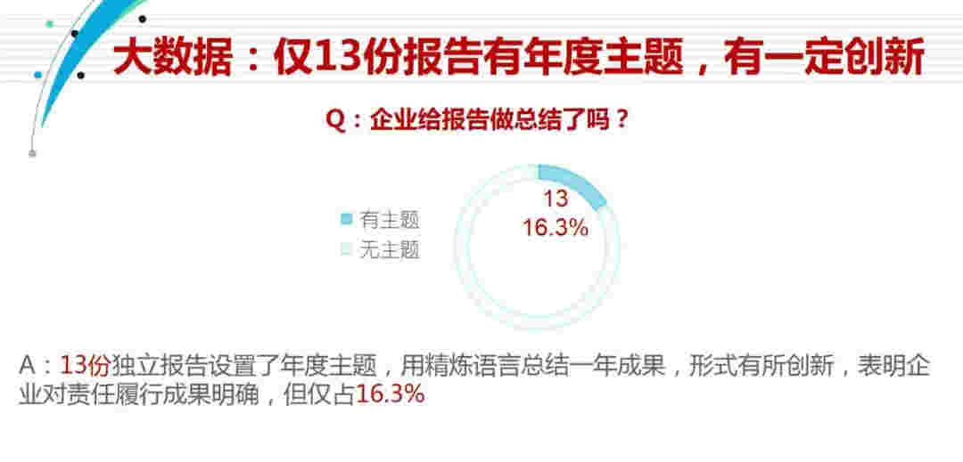 中国房地产企业社会责任报告（2019）大数据研究