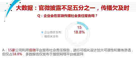 中国房地产企业社会责任报告（2019）大数据研究