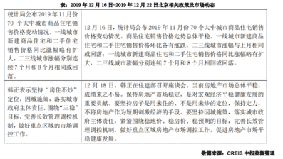 上周北京4个新批预售项目 商品住宅成交面积环比上升124％