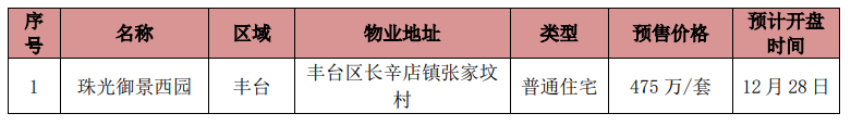 上周北京4个新批预售项目 商品住宅成交面积环比上升124％