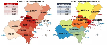 2019年温州楼市白皮书：明年市场整体量价提升