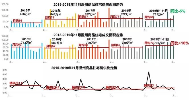 2019年温州楼市白皮书：明年市场整体量价提升