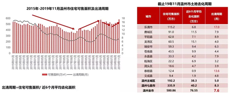 2019年温州楼市白皮书：明年市场整体量价提升