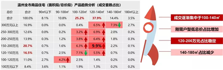 2019年温州楼市白皮书：明年市场整体量价提升