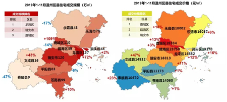 2019年温州楼市白皮书：明年市场整体量价提升