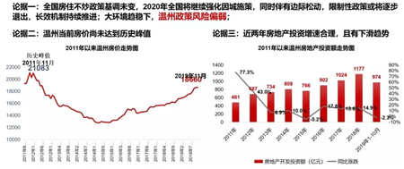 2019年温州楼市白皮书：明年市场整体量价提升