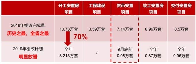 2019年温州楼市白皮书：明年市场整体量价提升