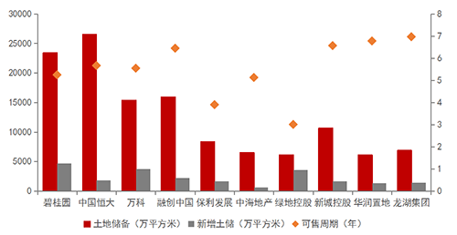 该剁的手都剁了 年底房企备粮实录