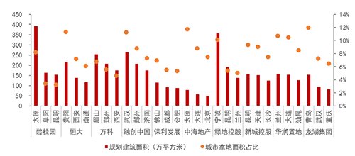 该剁的手都剁了 年底房企备粮实录