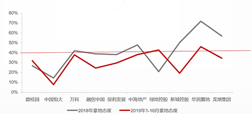 该剁的手都剁了 年底房企备粮实录