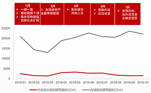 该剁的手都剁了 年底房企备粮实录