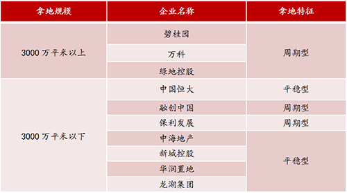 该剁的手都剁了 年底房企备粮实录