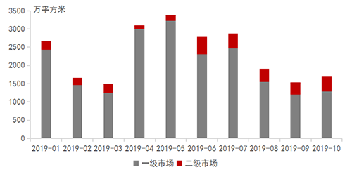 该剁的手都剁了 年底房企备粮实录