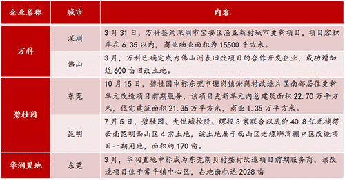 该剁的手都剁了 年底房企备粮实录