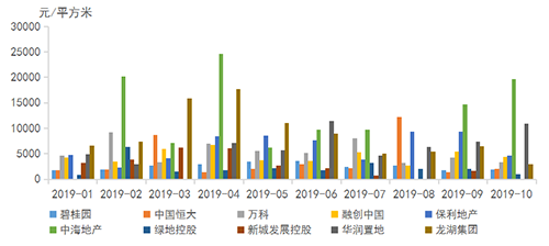 该剁的手都剁了 年底房企备粮实录