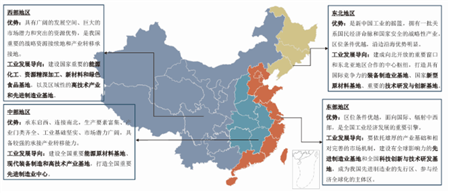 2019年中国西部房地产行业发展报告：解构西部城市密码，50强企业重磅发布