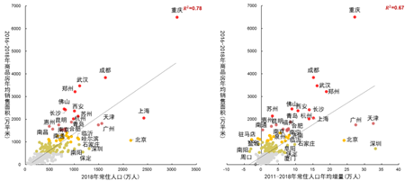 2019年中国西部房地产行业发展报告：解构西部城市密码，50强企业重磅发布