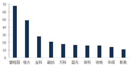 2019年中国西部房地产行业发展报告：解构西部城市密码，50强企业重磅发布