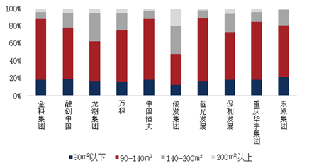 2019年中国西部房地产行业发展报告：解构西部城市密码，50强企业重磅发布