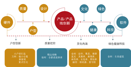 2019年中国西部房地产行业发展报告：解构西部城市密码，50强企业重磅发布