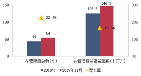 2019年中国西部房地产行业发展报告：解构西部城市密码，50强企业重磅发布