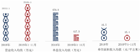 2019年中国西部房地产行业发展报告：解构西部城市密码，50强企业重磅发布