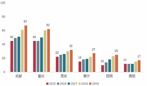 解构西部城市密码 50强企业重磅发布