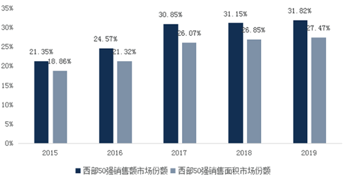 解构西部城市密码 50强企业重磅发布