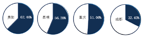 解构西部城市密码 50强企业重磅发布