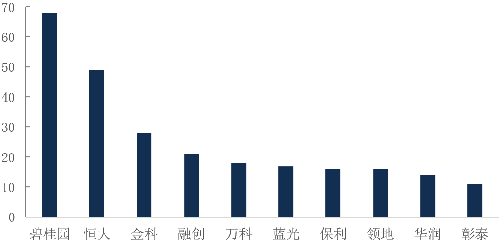 解构西部城市密码 50强企业重磅发布