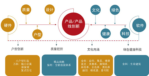 解构西部城市密码 50强企业重磅发布