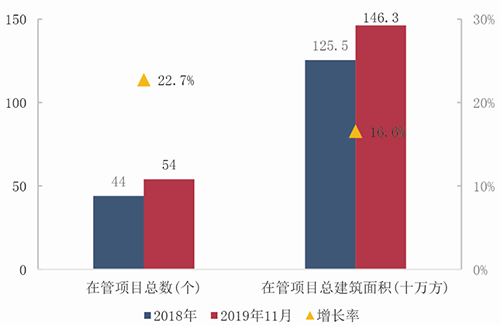 解构西部城市密码 50强企业重磅发布