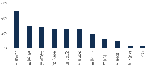 解构西部城市密码 50强企业重磅发布