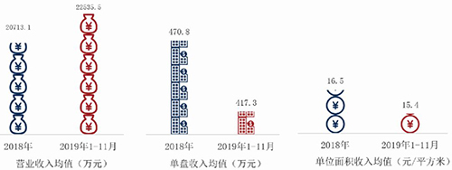 解构西部城市密码 50强企业重磅发布