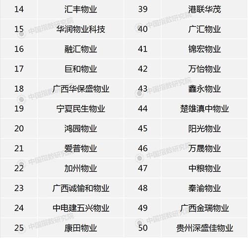 解构西部城市密码 50强企业重磅发布