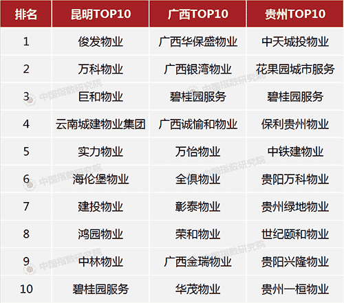 解构西部城市密码 50强企业重磅发布