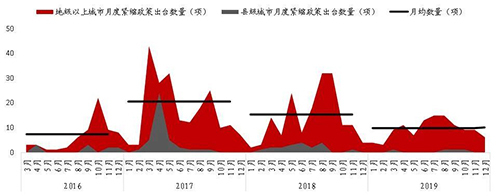 前瞻：2020全面落实因城施策 市场影响如何？