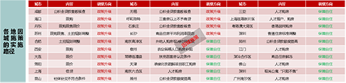 前瞻：2020全面落实因城施策 市场影响如何？