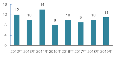 浙系百强房企：求“稳”基因下 “快”跑出“新”