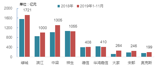 浙系百强房企：求“稳”基因下 “快”跑出“新”