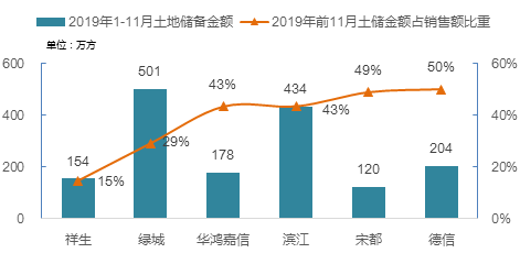 浙系百强房企：求“稳”基因下 “快”跑出“新”