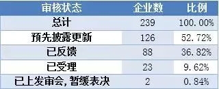 股市