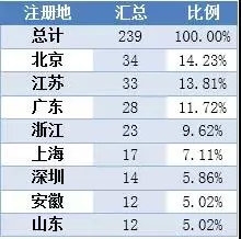 股市