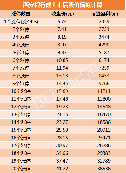 西安银行(600928)