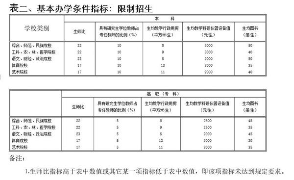 高等学校