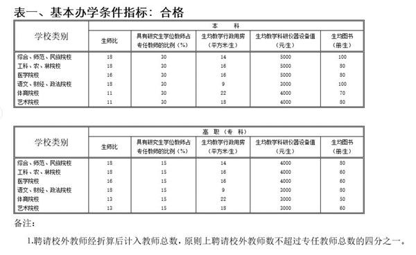 学校