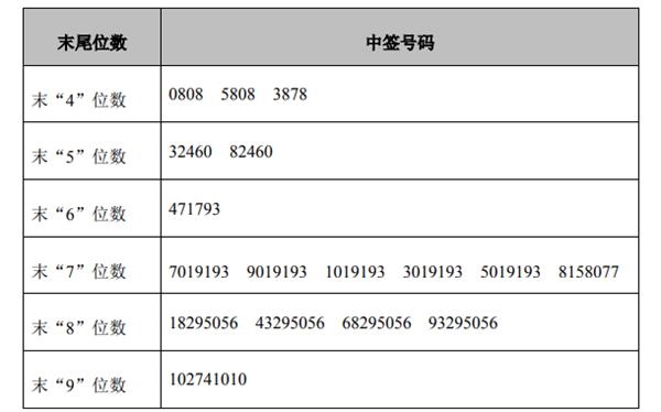 新股提示